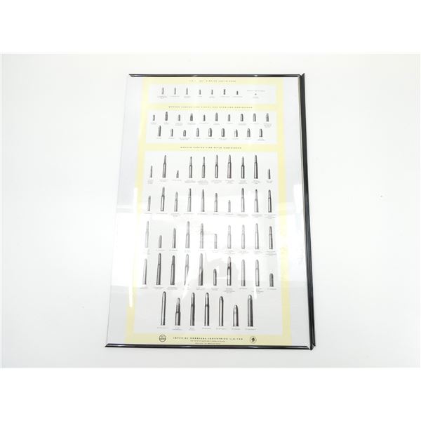 IMPERIAL CHEMICAL INDUSTRIES LIMITED CARTRIDGES POSTER LOT