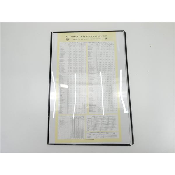 "BALLISTIC DATA OF KYNOCH AMMUNITION AND I.C.I. .22" RIMFIRE CARTRIDGES" POSTER LOT