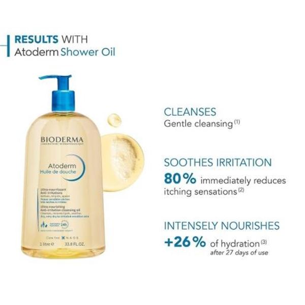 Bioderma Atoderm Huile De Douche 1L Shower Oil Cleanser – Pump topper broken
