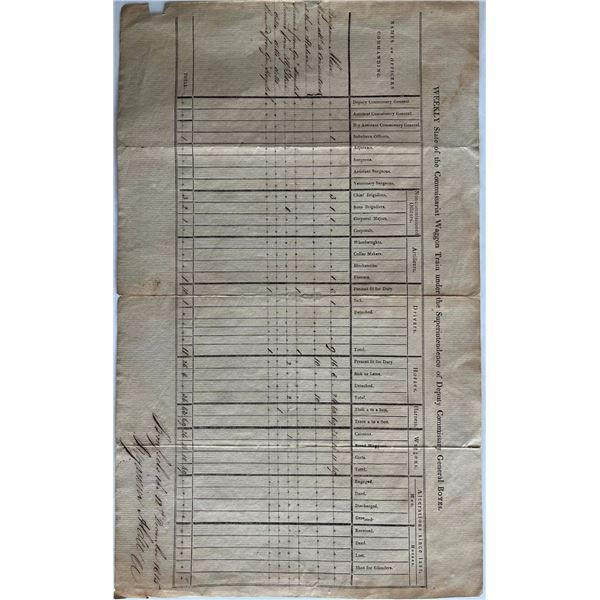 Vintage Document;  Weekly (report) State of the Commissariat Wagon Train under the Superintendence o