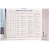 Image 3 : 1992 Royal Mint "European Community" coin collection in colourful folio