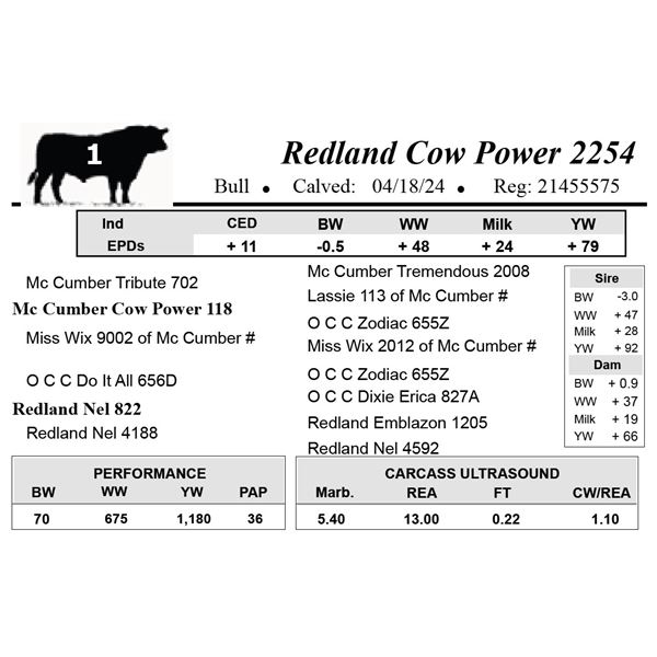 Redland Cow Power 2254