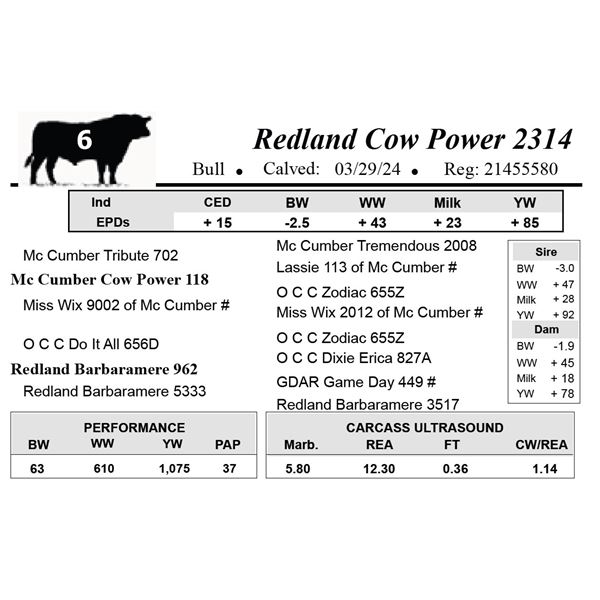 Redland Cow Power 2314