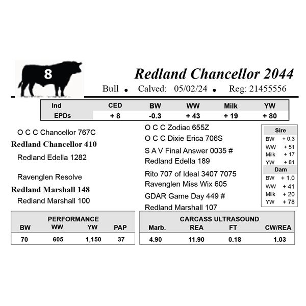 Redland Chancellor 2044