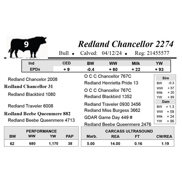 Redland Chancellor 2274