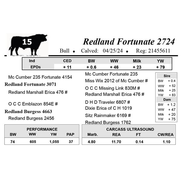 Redland Fortunate 2724
