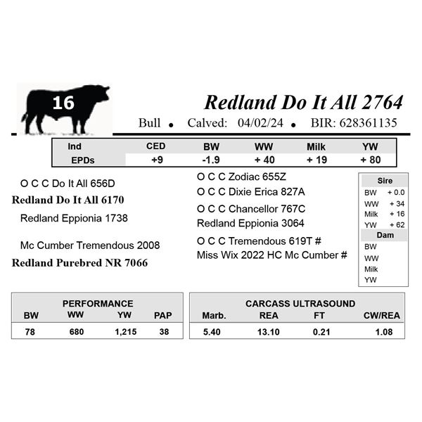 Redland Do It All 2764