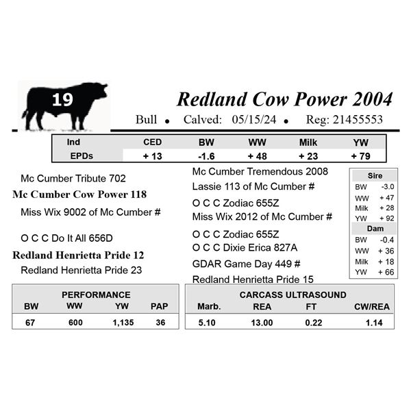 Redland Cow Power 2004