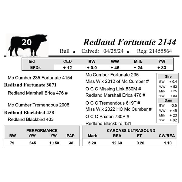 Redland Fortunate 2144