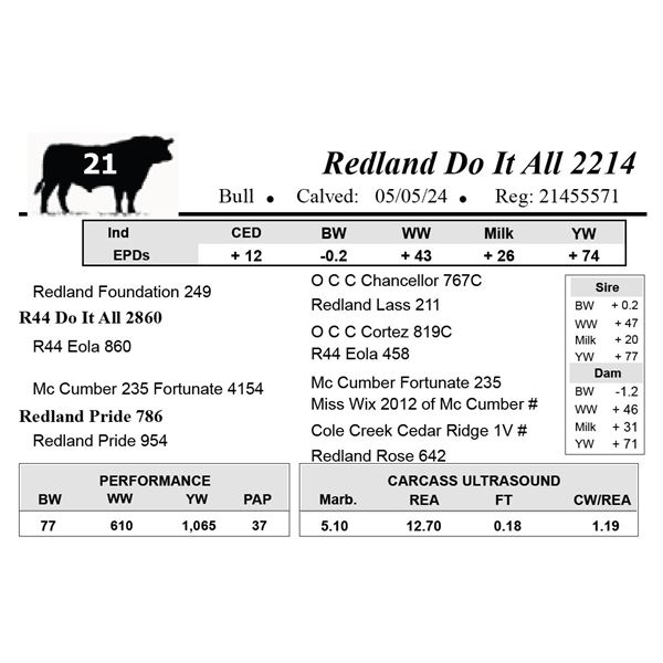 Redland Do It All 2214