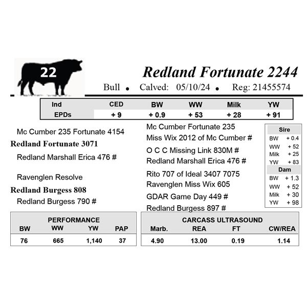 Redland Fortunate 2244