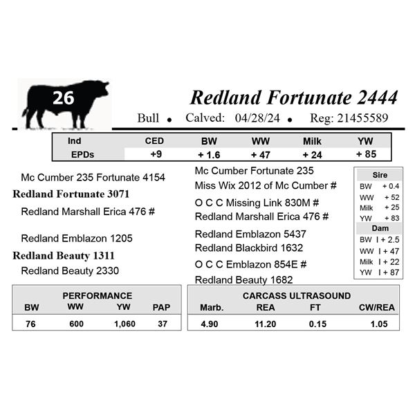 Redland Fortunate 2444
