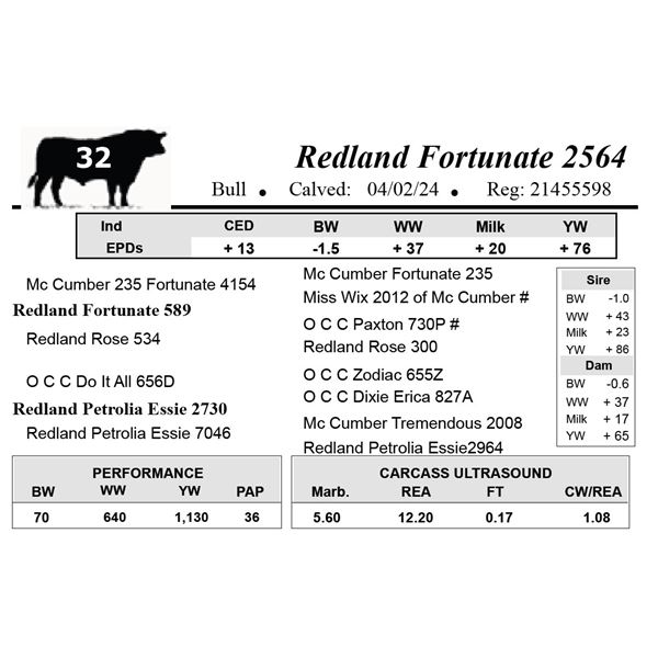 Redland Fortunate 2564