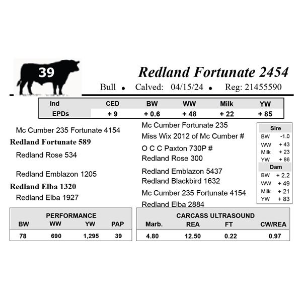 Redland Fortunate 2454