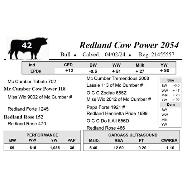 Redland Cow Power 2054