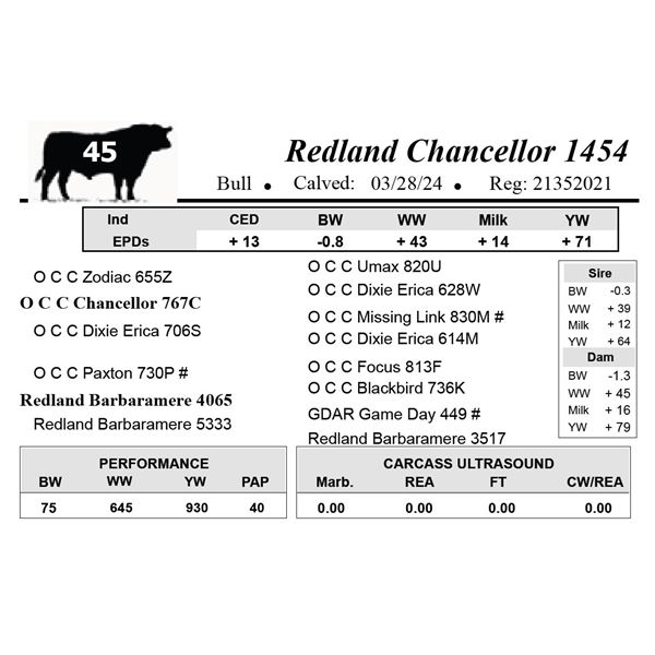 Redland Chancellor 1454