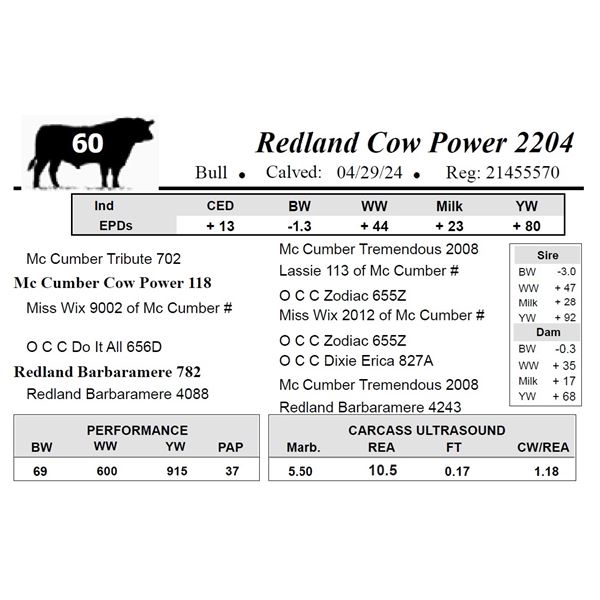Redland Cow Power 2204