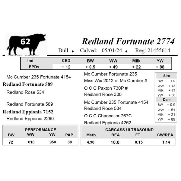 Redland Fortunate 2774