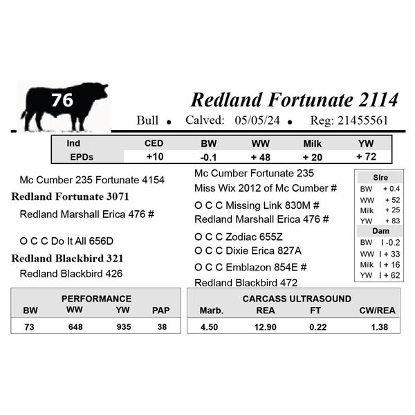 Redland Fortunate 2114