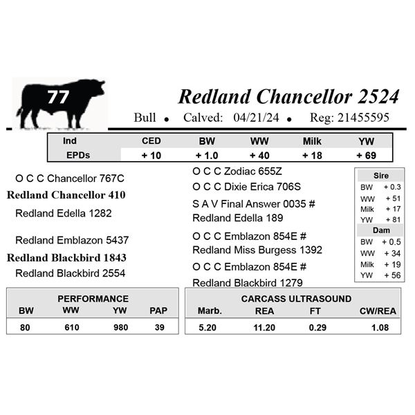 Redland Chancellor 2524