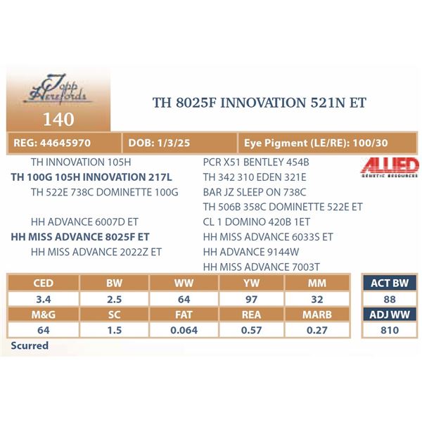 TH 8025F INNOVATION 521N ET