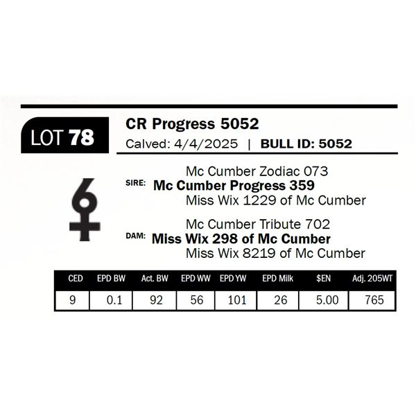 CR Progress 5052
