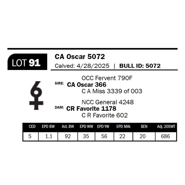 CA Oscar 5072