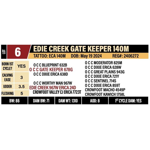 EDIE CREEK GATE KEEPER 140M