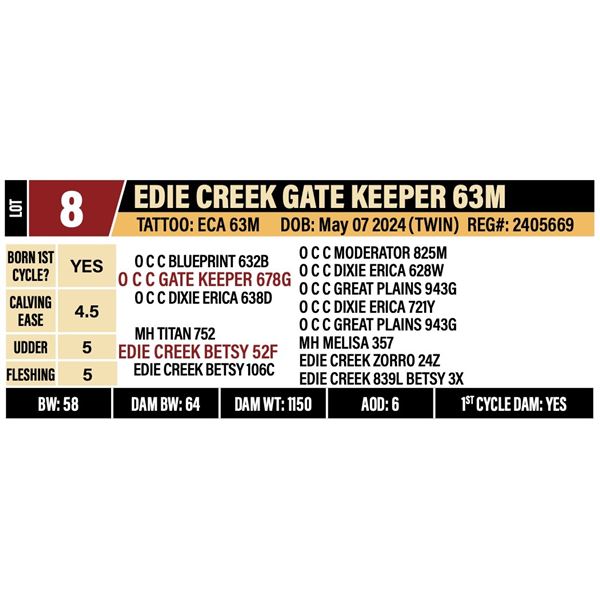 EDIE CREEK GATE KEEPER 63M