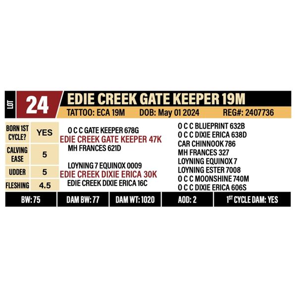 EDIE CREEK GATE KEEPER 19M