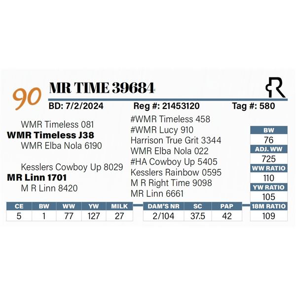 MR Time 39684