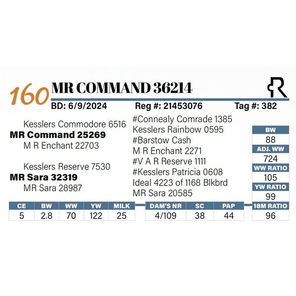 MR Command 36214