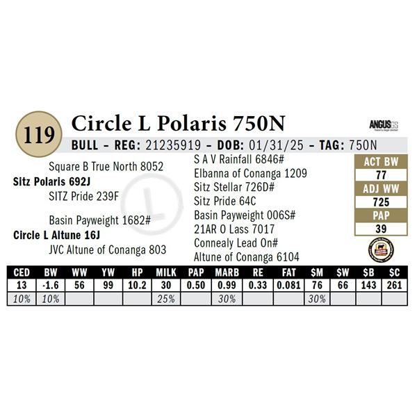 Circle L Polaris 750N