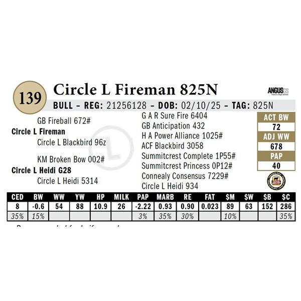 Circle L Fireman 825N