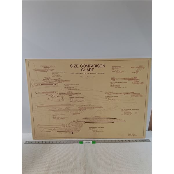 *Sci-fi Size Comparison Chart, Space Vessels of the Unknown Universe, 33.5" x 23.5"