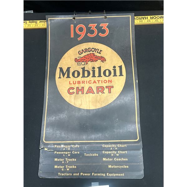 Hard to Find 1933 Gargoyle MobilOil Lubrication Chart in Good Condition