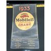Image 1 : Hard to Find 1933 Gargoyle MobilOil Lubrication Chart in Good Condition
