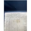 Image 5 : Hard to Find 1933 Gargoyle MobilOil Lubrication Chart in Good Condition