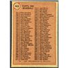 Image 2 : 1981 TOPPS CHECKLIST