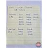 Image 7 : Canada Coins Collector Combo: Loonie / Toonie (19 Coins) (1995 - 2012) (Intermittent ~ See Handwritt