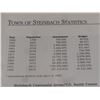 Image 7 : Local Steinbach History 1946-1996 Books "The Constructed Mennonite" WW II
