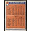 Image 2 : 1976 TOPPS FRAN TARKENTON / KEN ANDERSON (HOF)