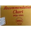 Image 4 : Shell Automotive Lubrication Chart, 1936–1941, Metal Tire Insert Advertising Gulf Deluxe, 15 1/2" D