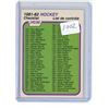 Image 1 : 1981/82 O-Pee-Chee #380 Unmarked Checklist