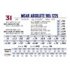 Image 1 : MSAR Absolute 985 1225