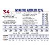 Image 1 : MSAR 985 Absolute 1535