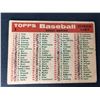 Image 2 : 1959 Topps - Phillies Team Card CL 8