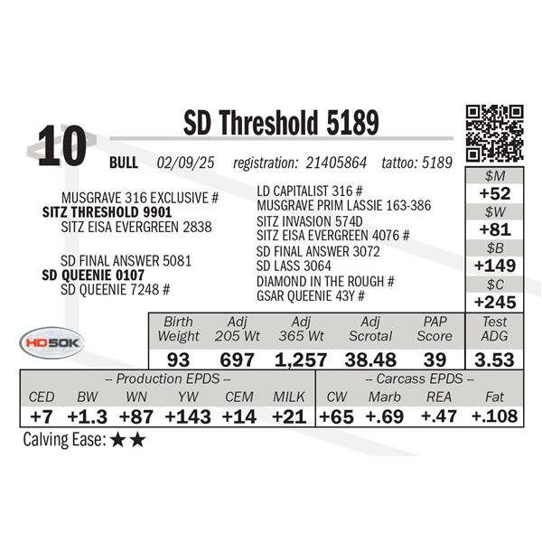 SD Threshold 5189