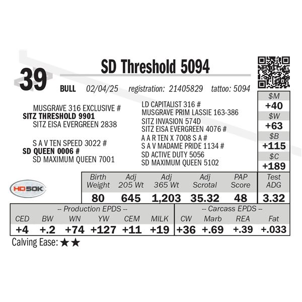 SD Threshold 5094