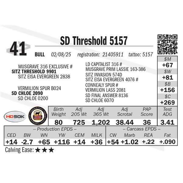 SD Threshold 5157
